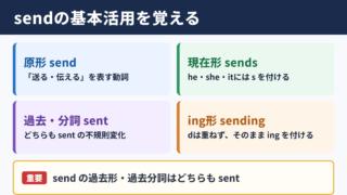 sendの活用形と基本的な意味