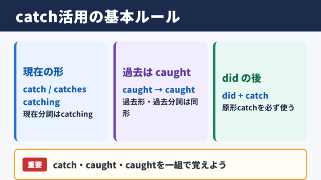 catchの活用と基本ルール