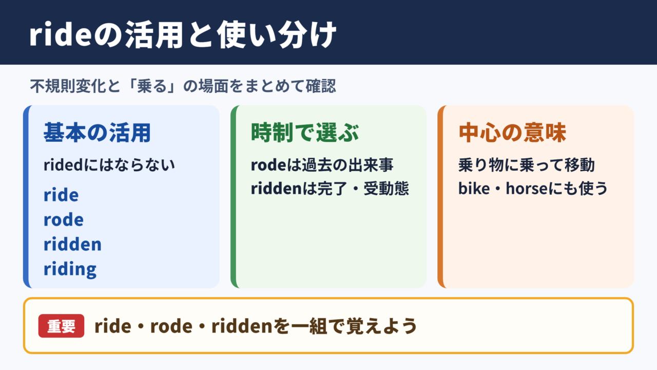rideの活用と基本的な意味