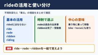 rideの活用と基本的な意味