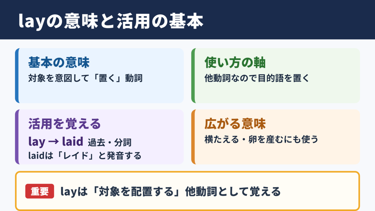 layの活用と基本的な意味