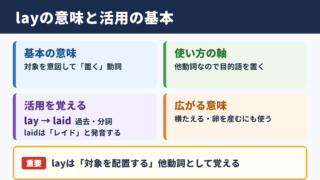 layの活用と基本的な意味