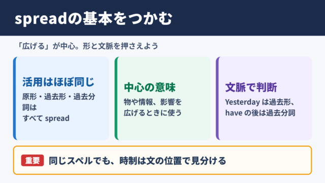 spreadの活用と基本的な意味