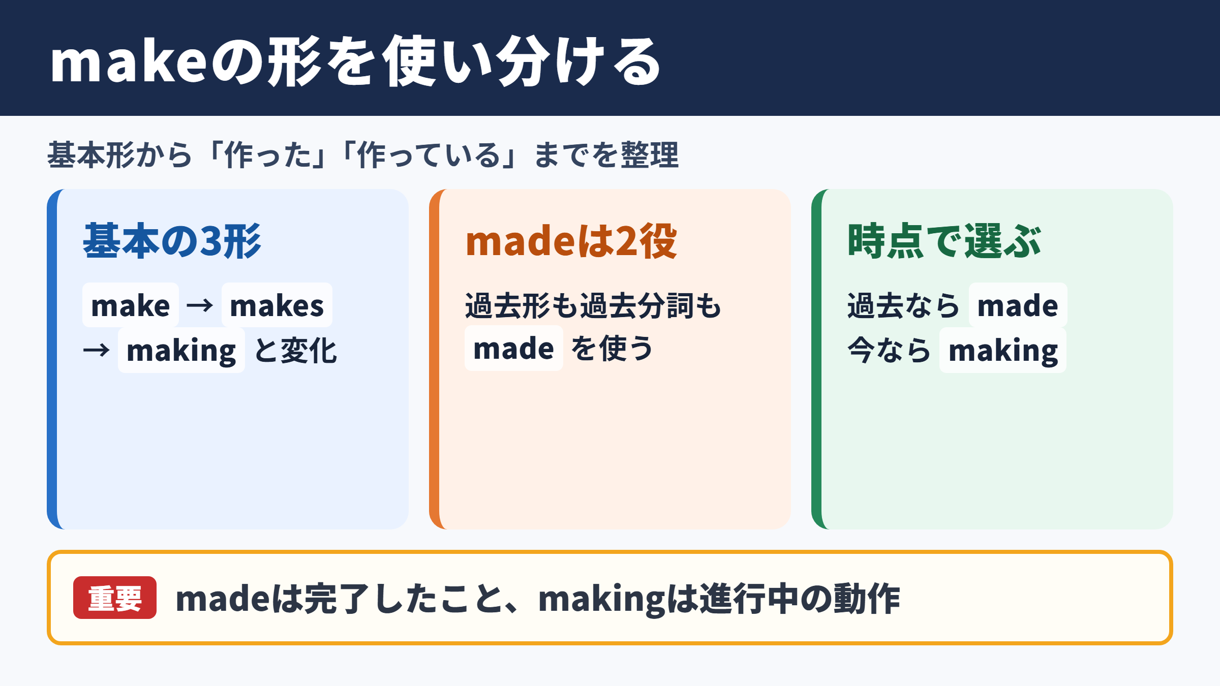 makeの活用と基本形
