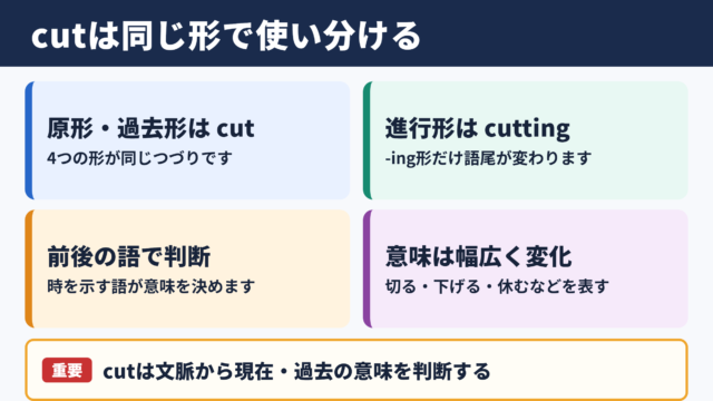 cutの活用と基本的な意味