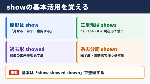showの活用形と基本ルール
