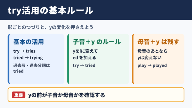 tryの活用一覧と基本結論