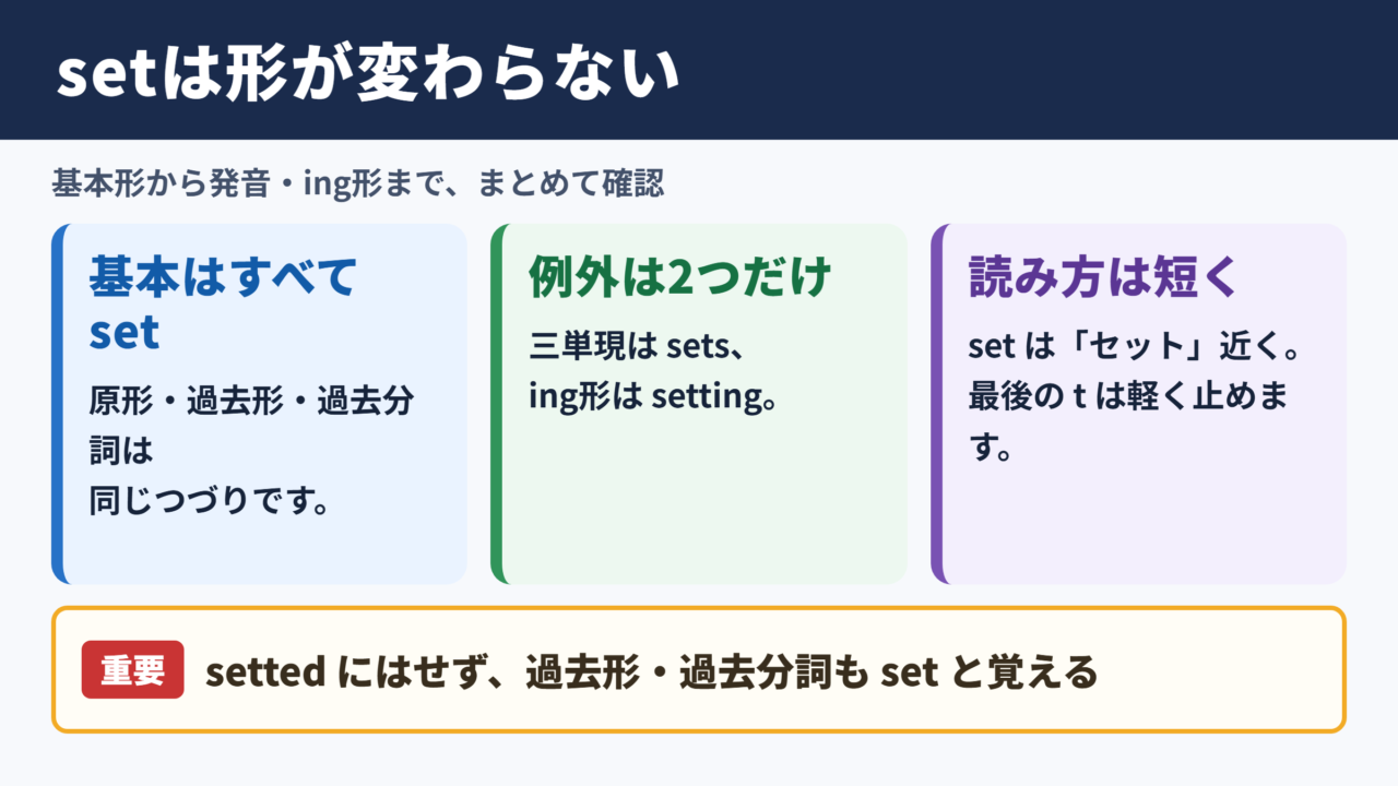 setの活用と基本的な読み方