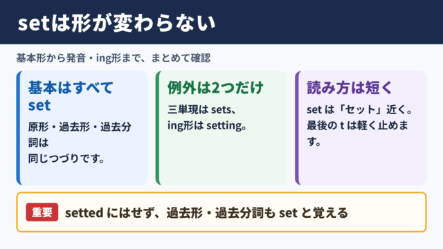 setの活用と基本的な読み方