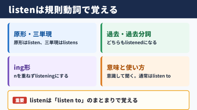 listenの活用と基本的な結論