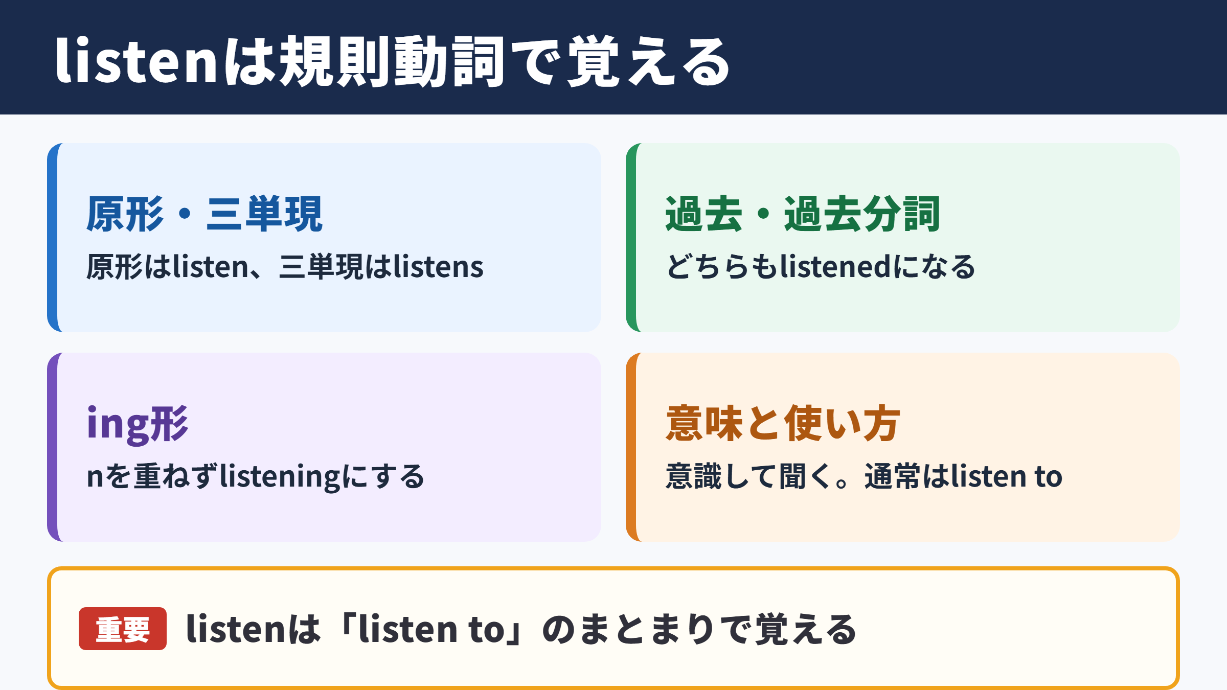 listenの活用と基本的な結論