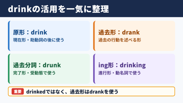 drinkの活用と基本の読み方