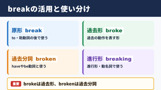 breakの活用形と基本結論