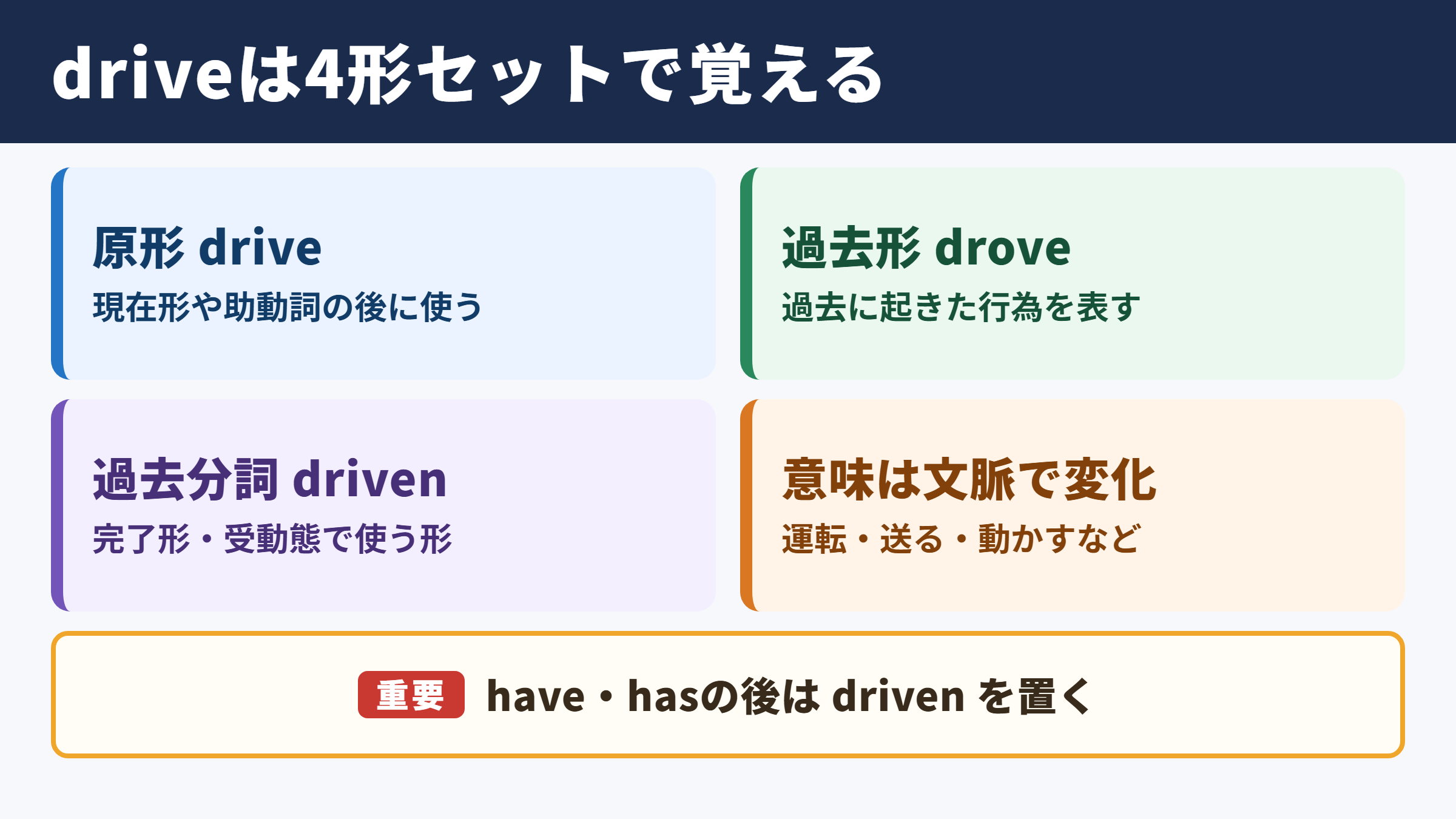 driveの活用と基本的な意味