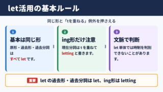 letの活用と基本的な結論