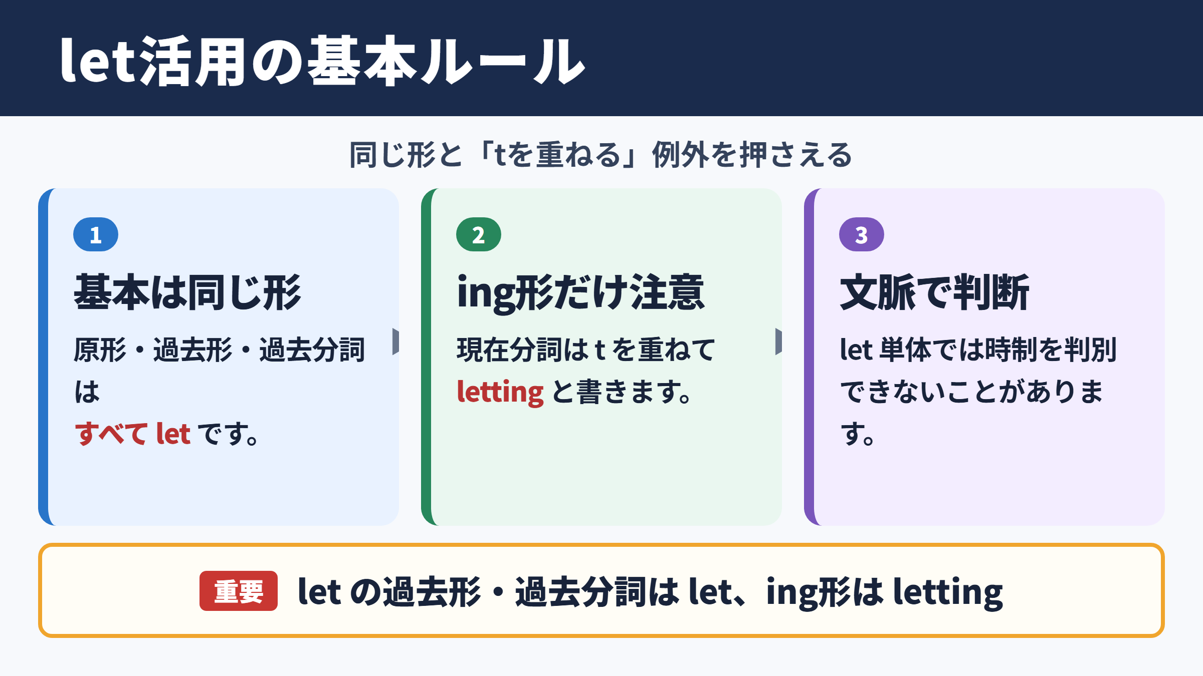 letの活用と基本的な結論