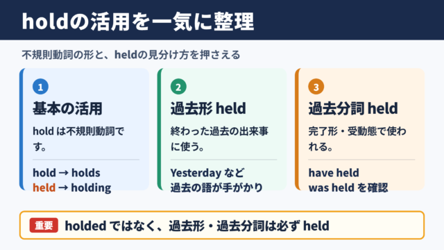 holdの主要活用と使い分け