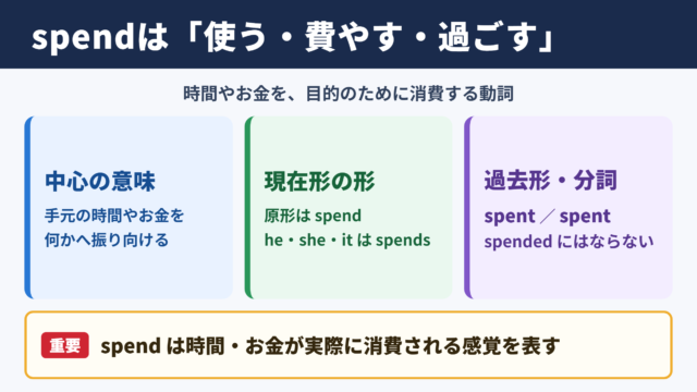 spendの活用と基本的な意味