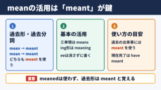 meanの活用と基本的な結論