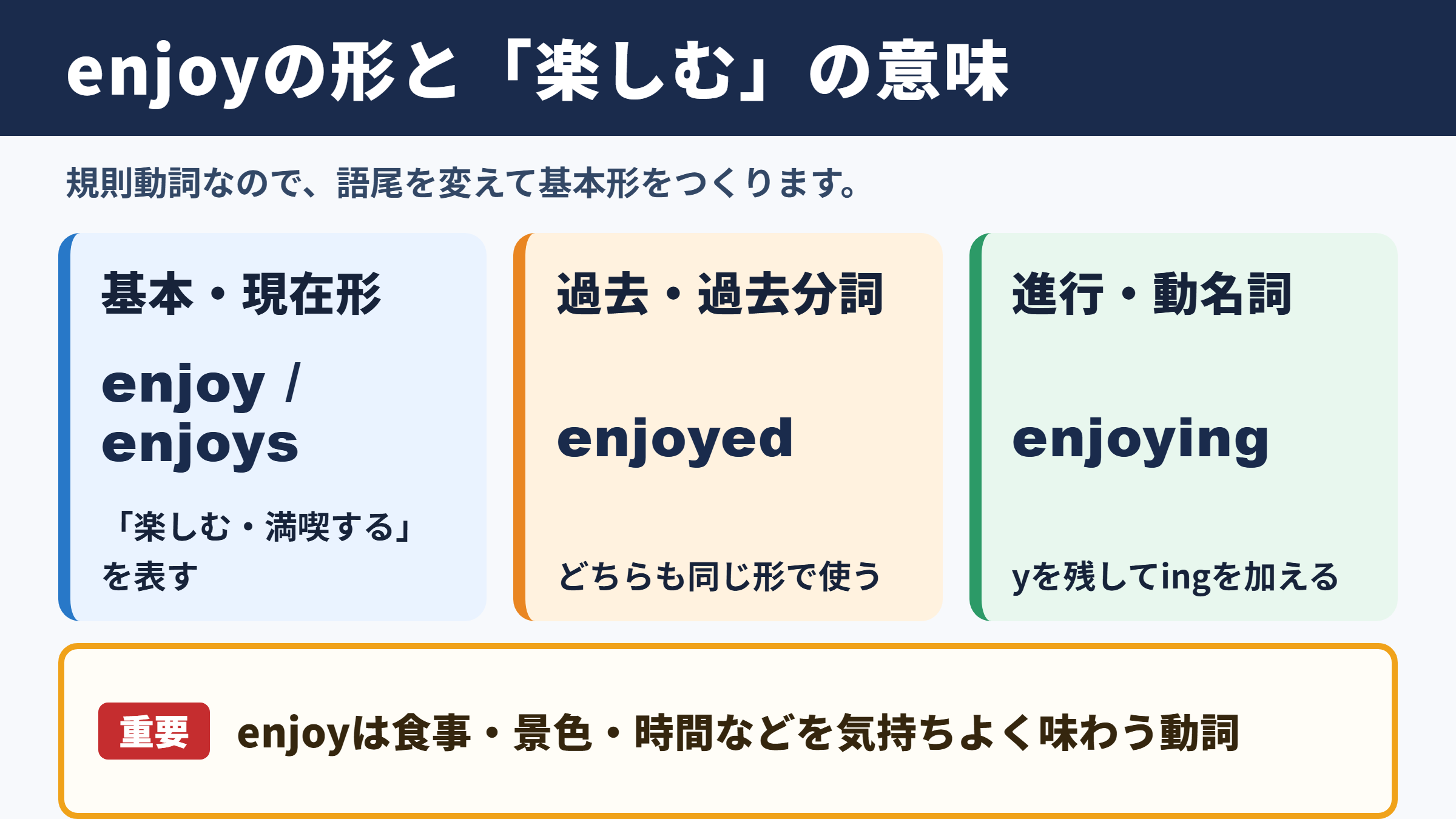 enjoyの活用形と基本の意味
