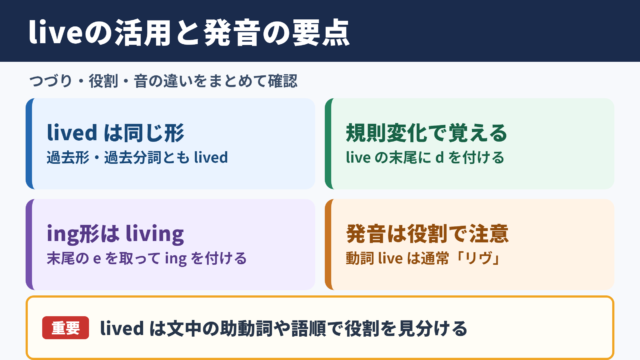 liveの活用形と発音の要点