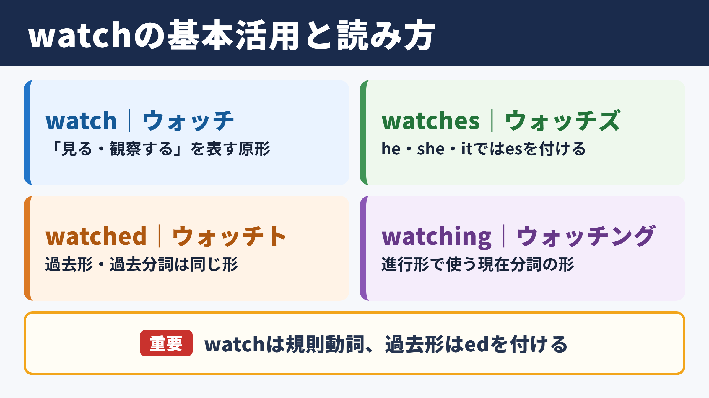 watchの活用形と基本的な読み方