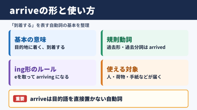 arriveの活用形と基本的な意味