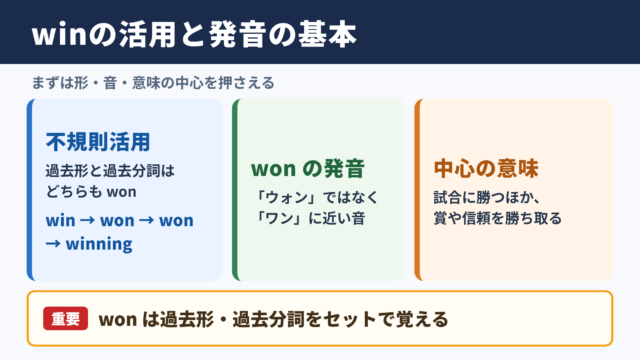 winの活用形と基本発音