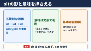 sitの活用形と基本的な意味