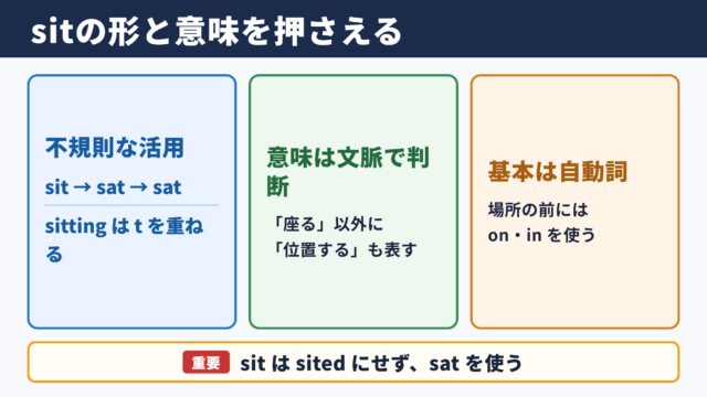 sitの活用形と基本的な意味