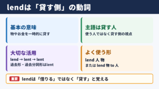 lendの活用形と基本の意味