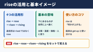 riseの活用と基本的な意味