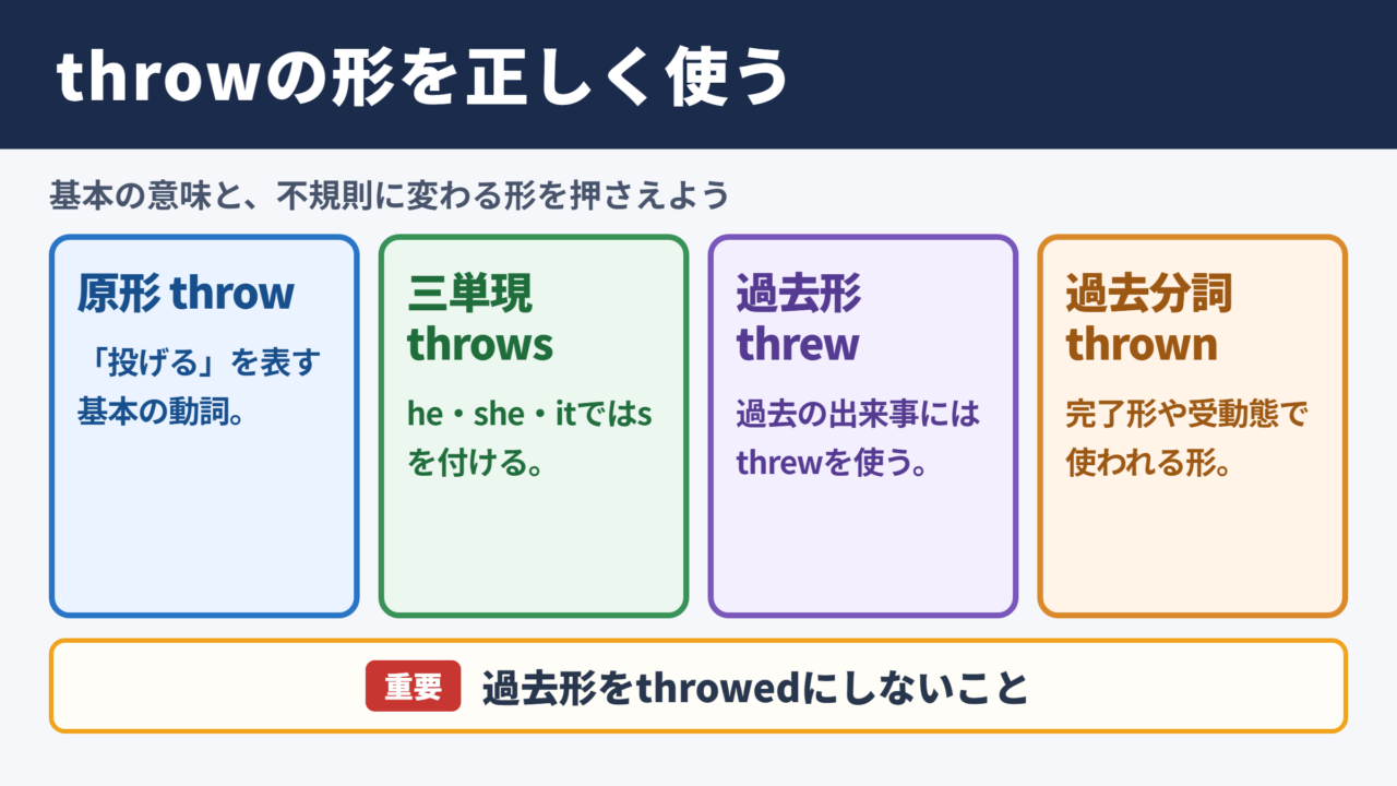 throwの活用と基本ルール