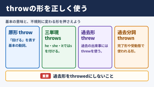 throwの活用と基本ルール
