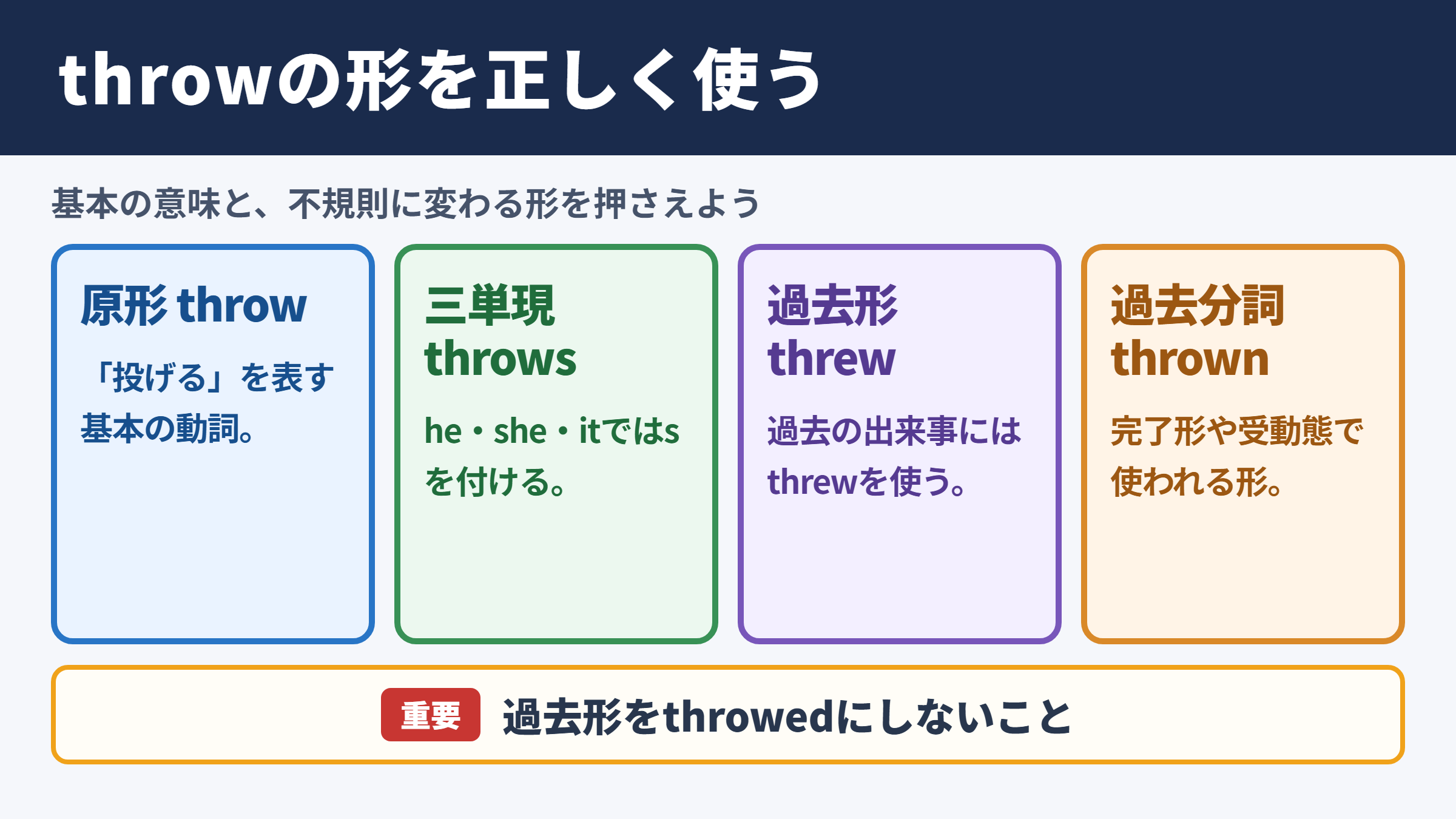 throwの活用と基本ルール
