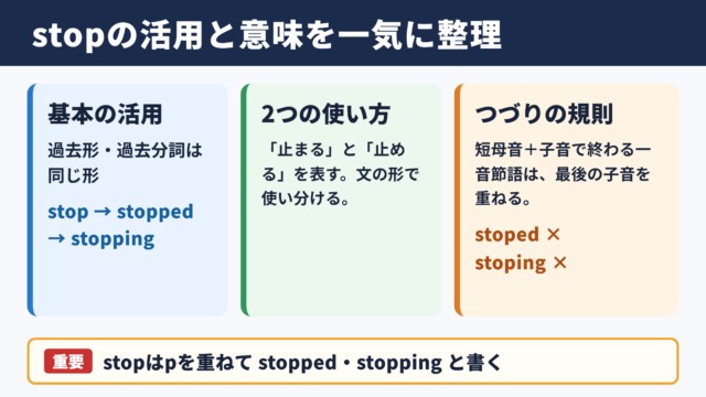 stopの活用と基本的な意味