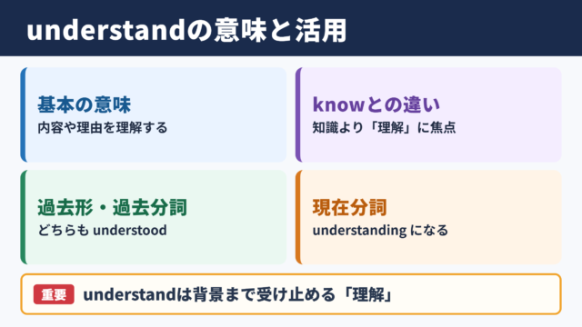 understandの活用と基本的な意味