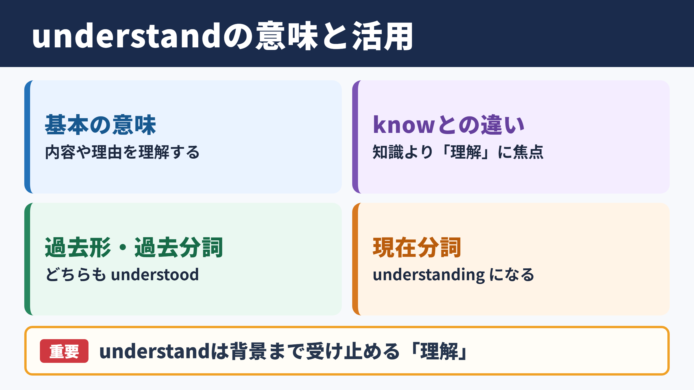 understandの活用と基本的な意味