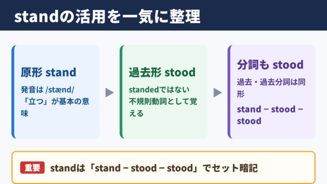 standの活用と基本の意味