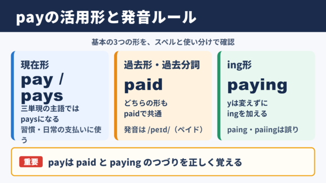 payの活用形と基本発音