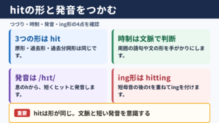 hitの活用と基本的な読み方