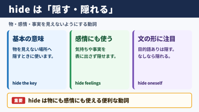 hideの活用と基本的な意味