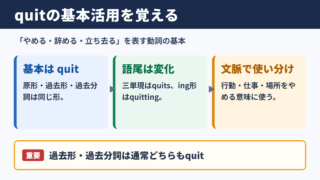 quitの活用と基本的な意味