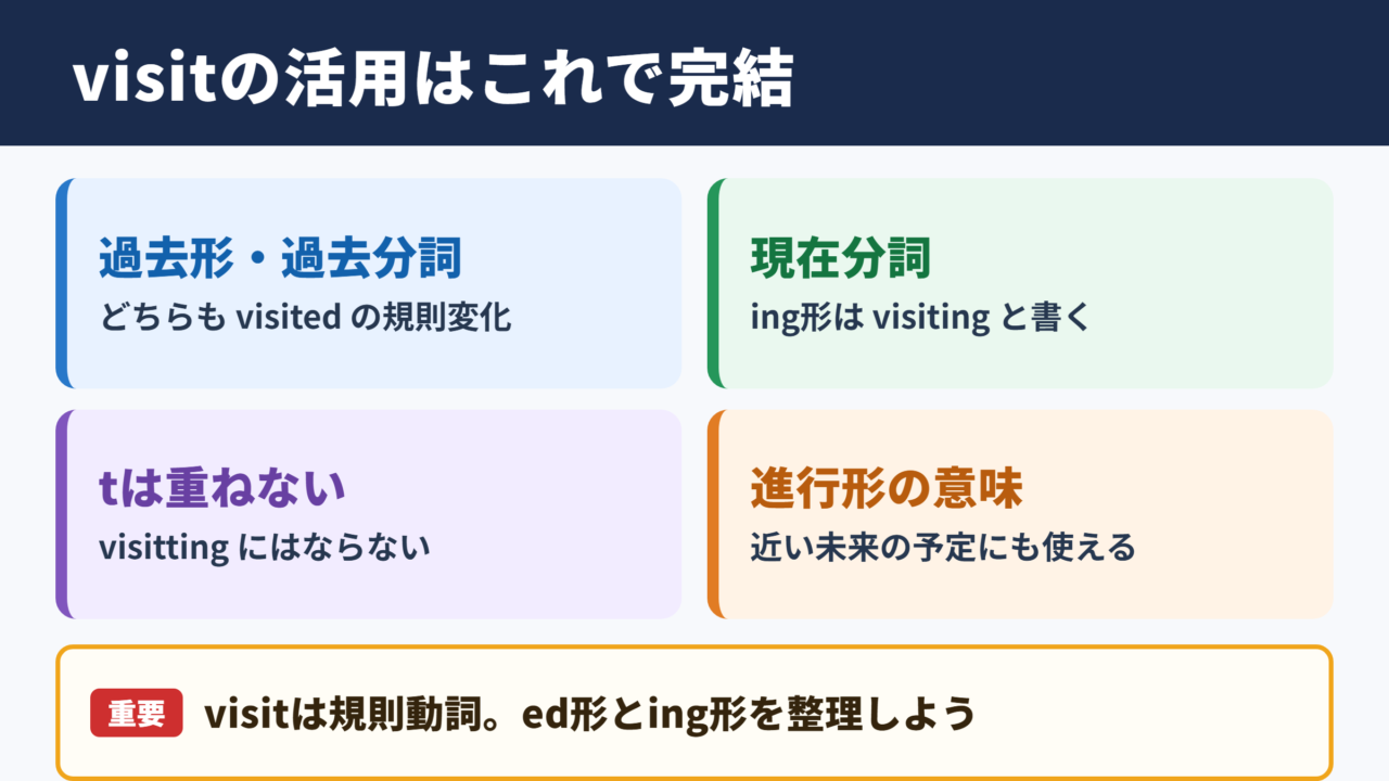 visitの活用と基本の結論