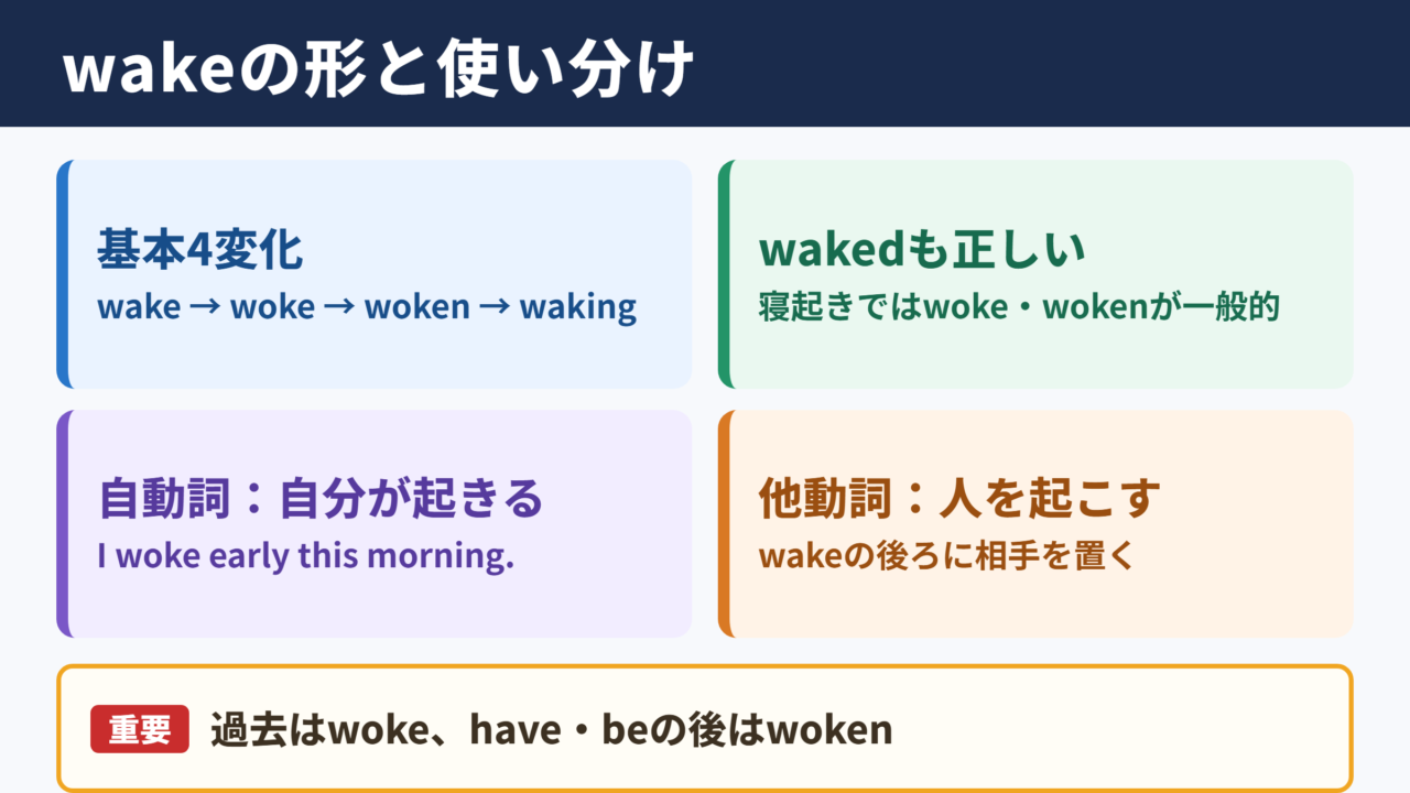 wakeの活用と基本の意味