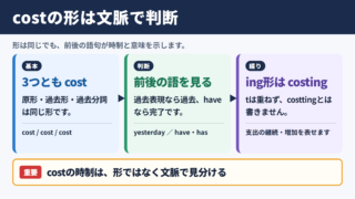 costの活用と基本結論