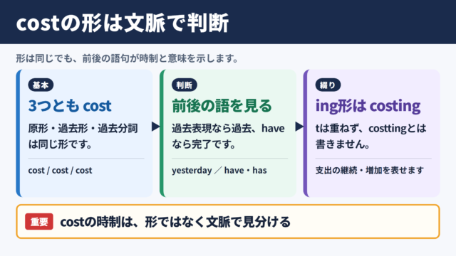 costの活用と基本結論