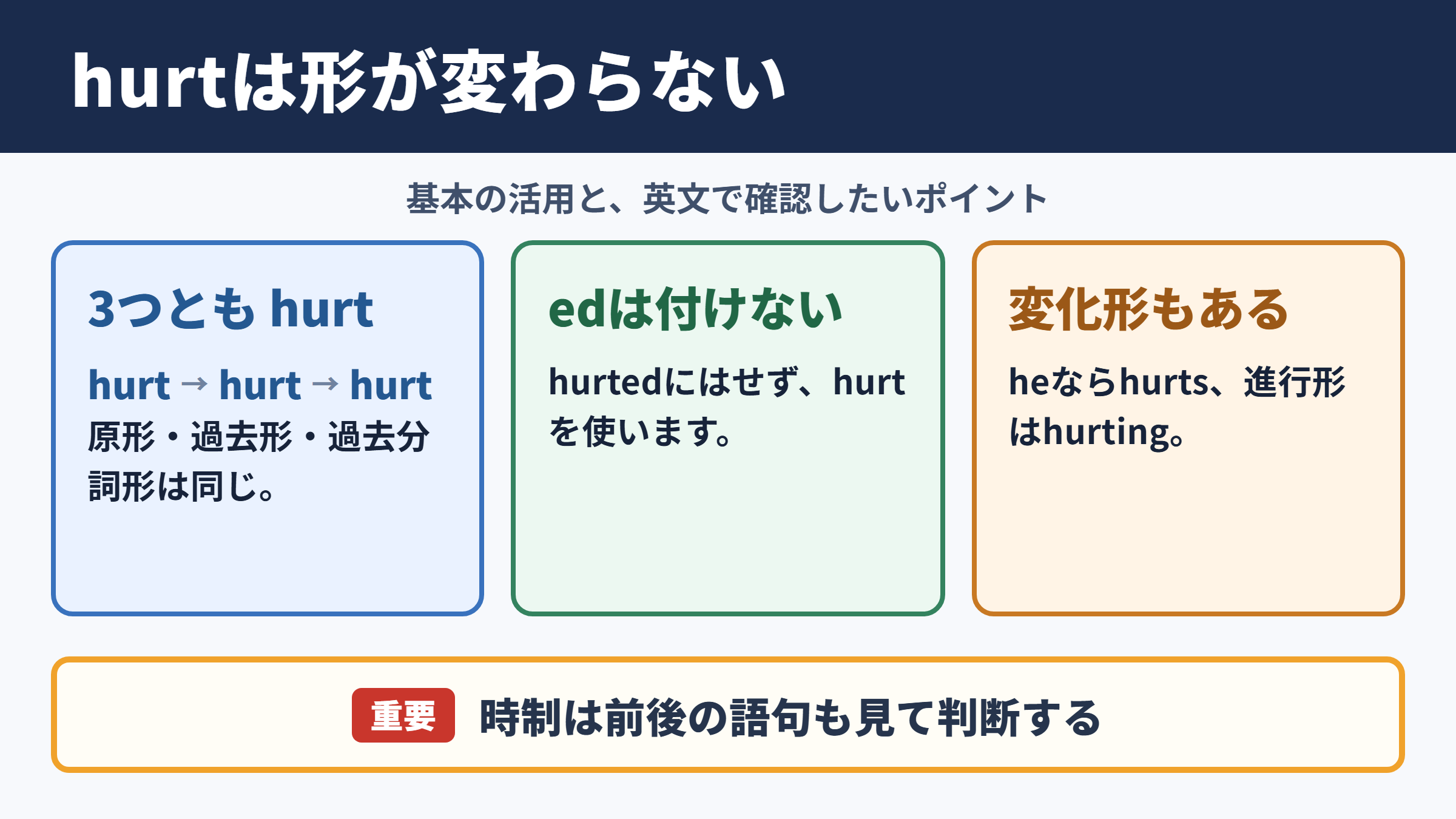 hurtの活用と基本ルール