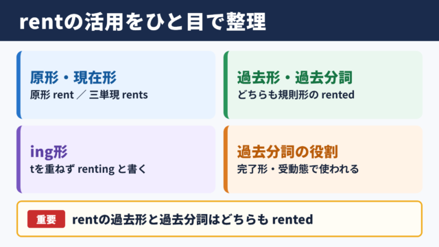 rentの活用と基本的な意味