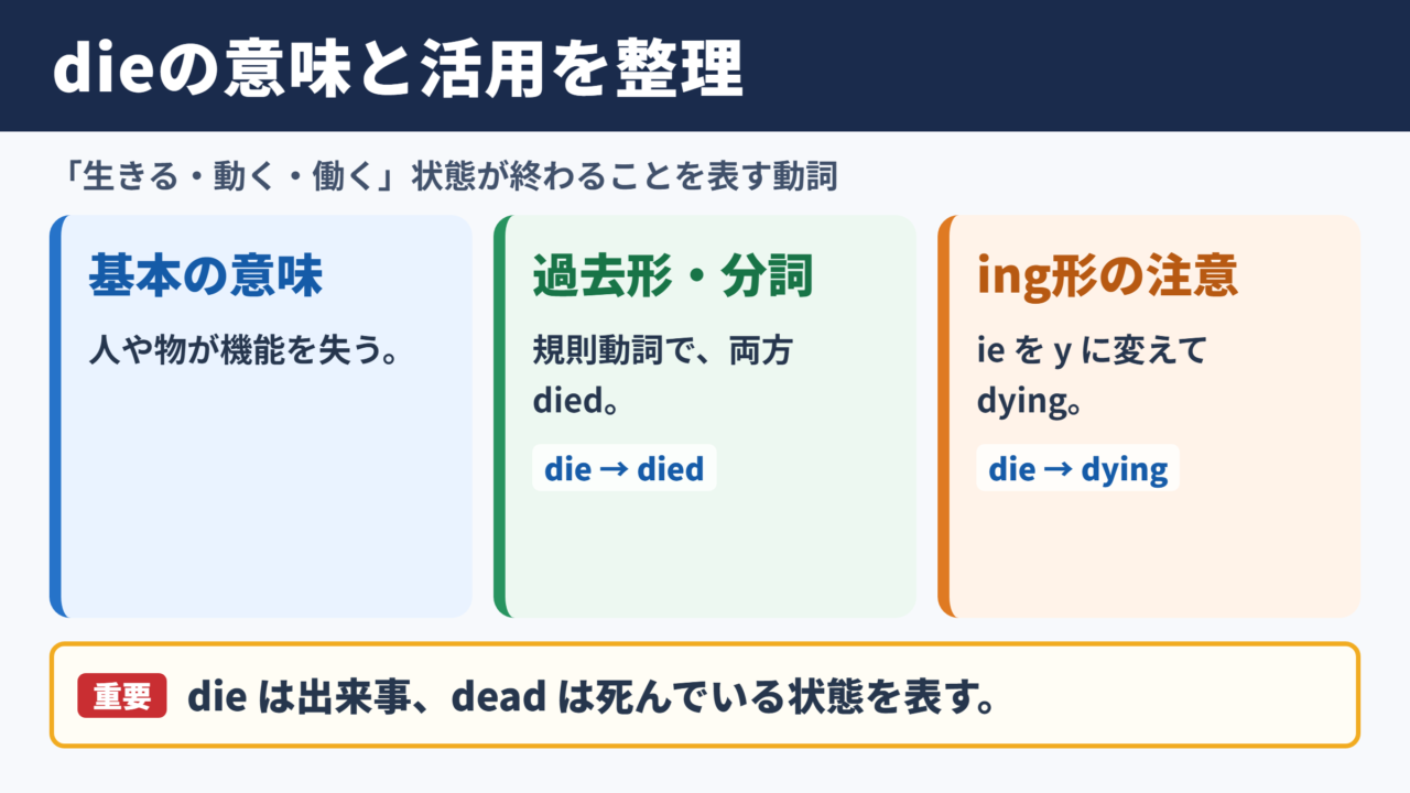 dieの活用と基本的な意味